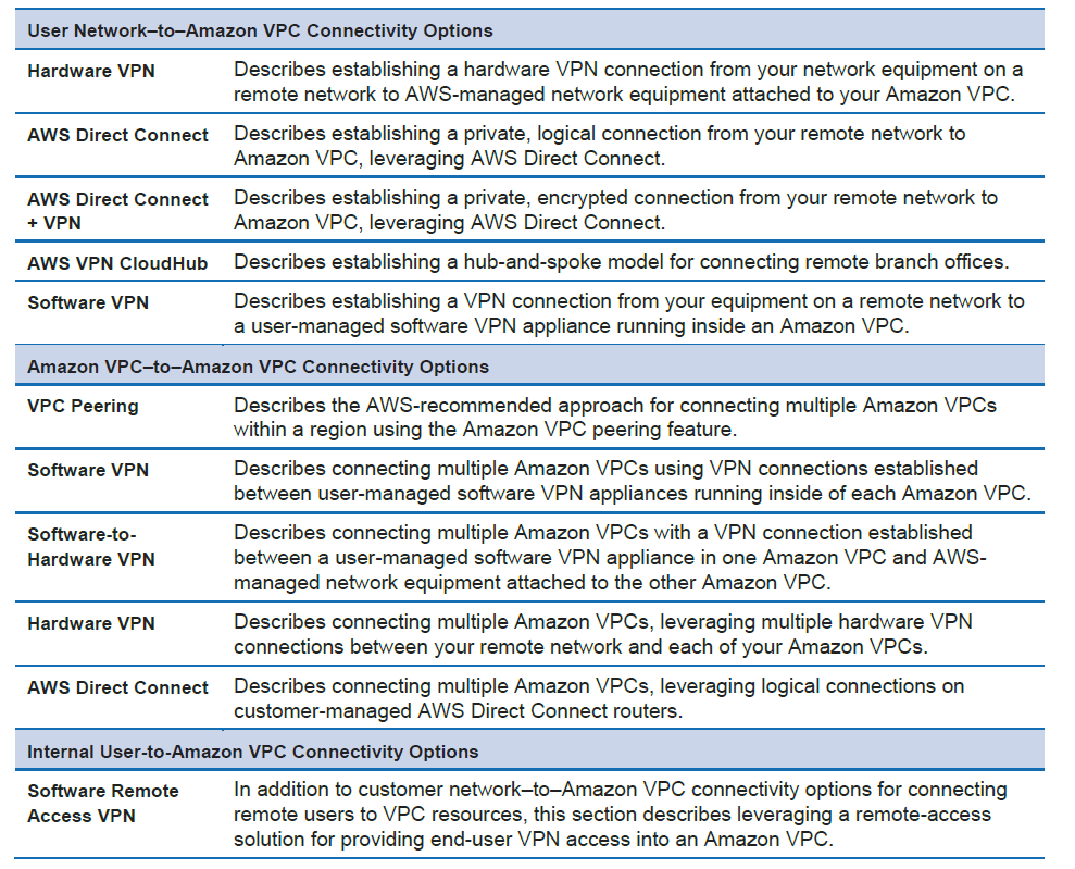 Exam D-ECS-DS-23 Overviews